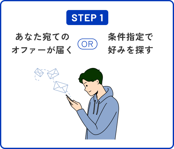 不動産投資について知識が付き、最適な物件を選ぶことができた。